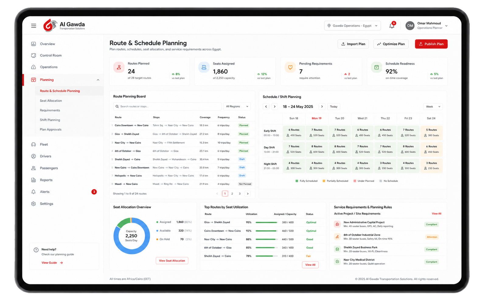 Enterprise Dashboard